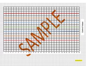 Levey-Jennings Chart -labtestzote.com