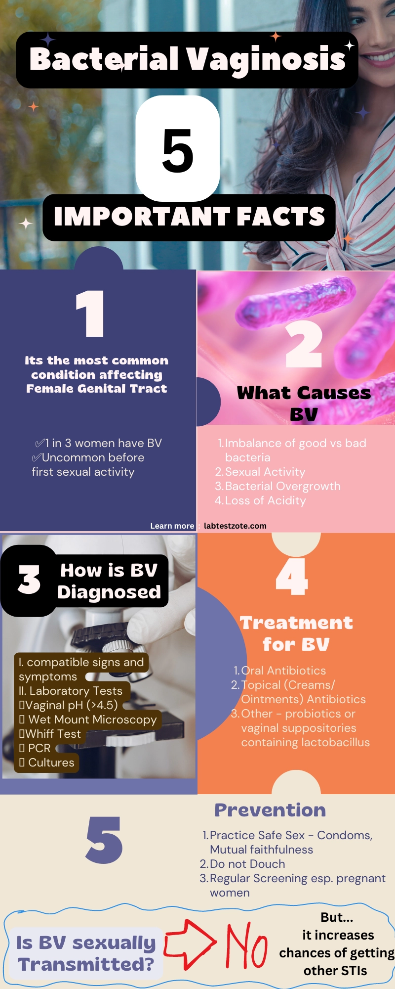 Bacterial vaginosis (BV) : Quick Guide to the Commonest Vaginal Infection in the World.