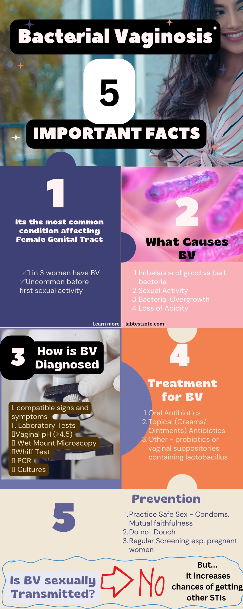 The Ultimate Guide to Bacterial Vaginosis (BV)