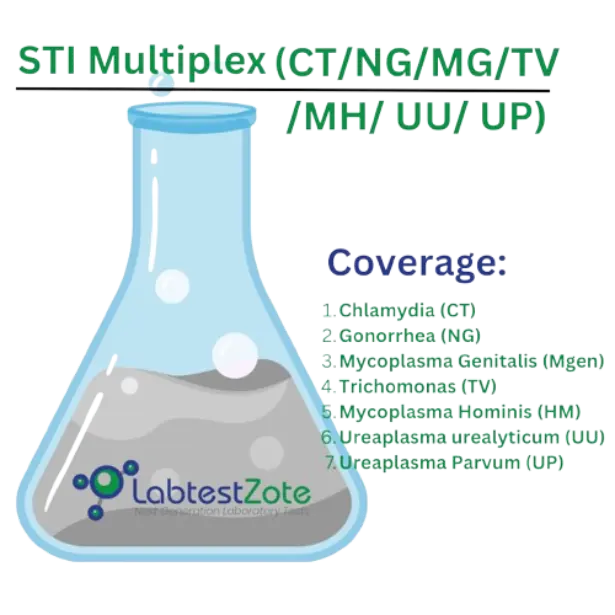 STI Multiplex (CT/NG/MG/TV/MH/UU/UP)