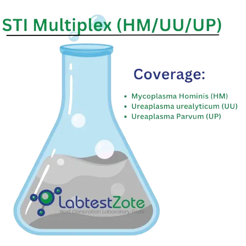 STI Multiplex MH/UU/UP